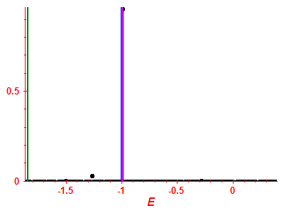 Strength function